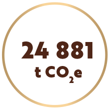 CO2 2023